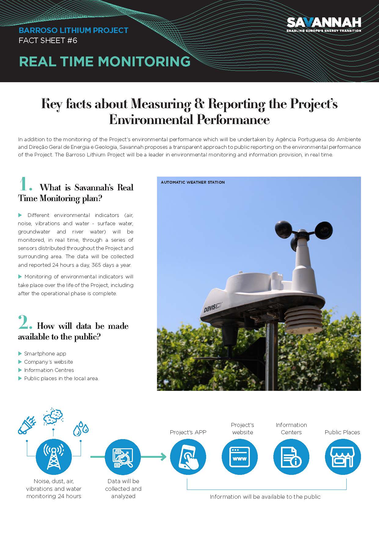 Fact Sheet – Real Time Monitoring